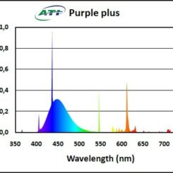 ATI Purple plus 54W