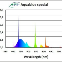 ATI Aquablue special 80W