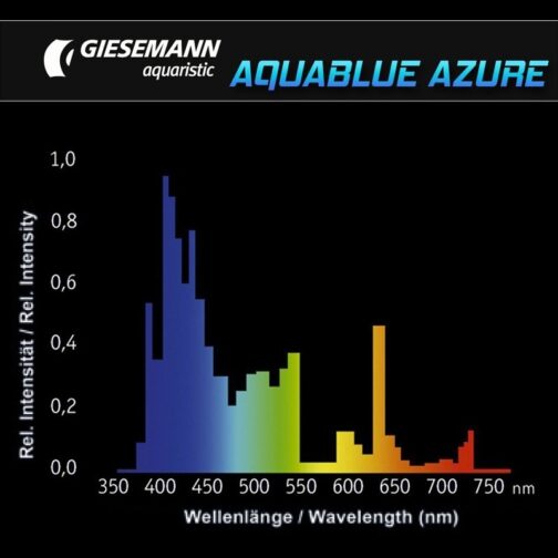 Giesemann Aquablue azure 54W